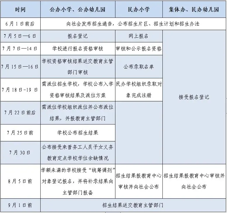 速看!晋江2024年小学幼儿园招生入学指南! 第2张 速看!晋江2024年小学幼儿园招生入学指南! 第2张