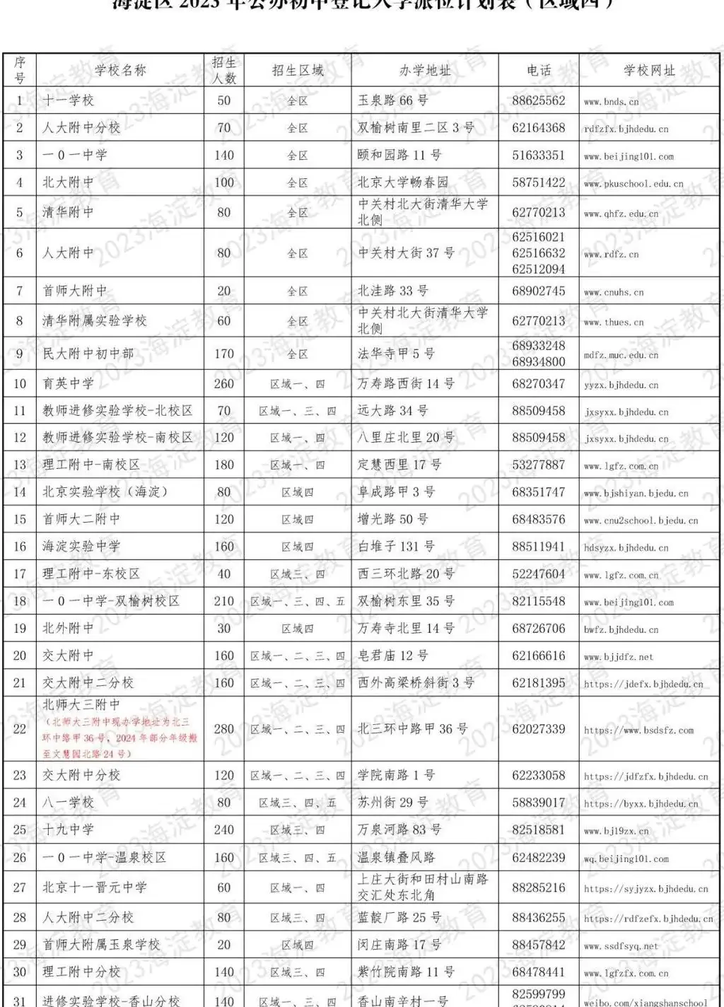 中科院附属玉泉小学 | 海淀 · 永定路学区 40%直升首师大一分校 学校招生划片(2023年12个班) 第131张