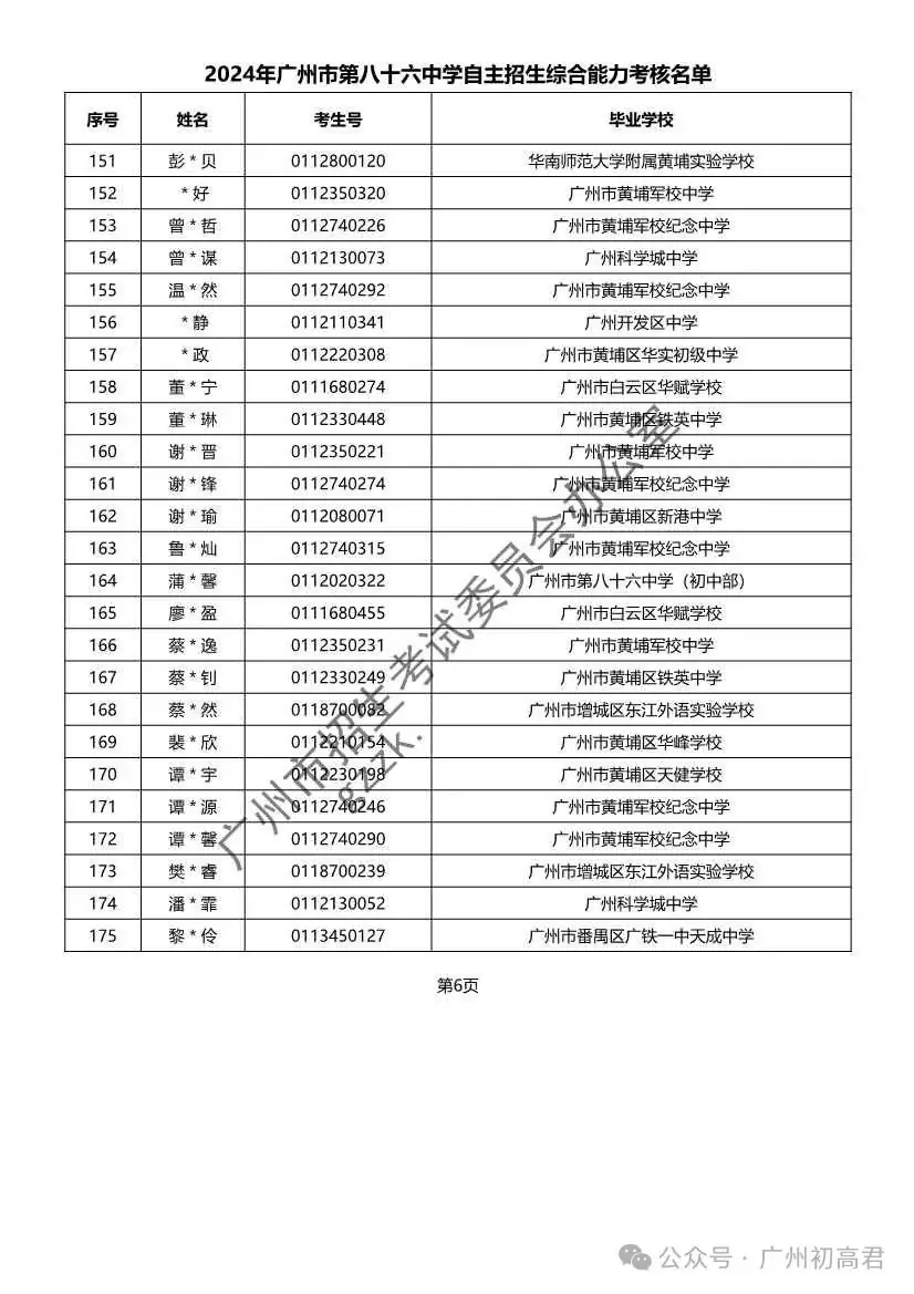 重磅!2024年广州中考自主招生综合能力考核资格考生名单出炉!!有你的名字吗? 第268张 重磅!2024年广州中考自主招生综合能力考核资格考生名单出炉!!有你的名字吗? 第268张