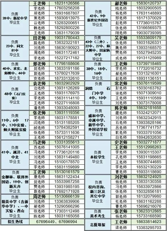 【中考招生】石家庄二中西校区招生咨询电话公布~ 第1张 【中考招生】石家庄二中西校区招生咨询电话公布~ 第1张