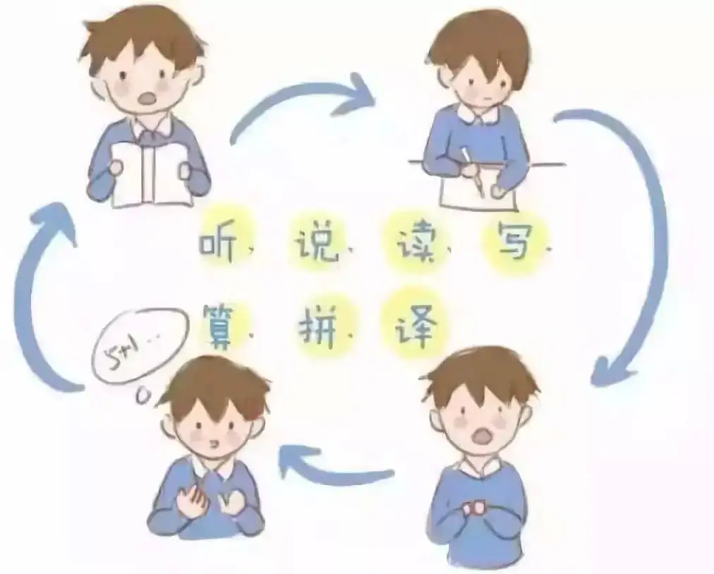 【学前教育宣传月——谈幼儿园为什么不能小学化】——莱芜中舜幼儿园 第2张
