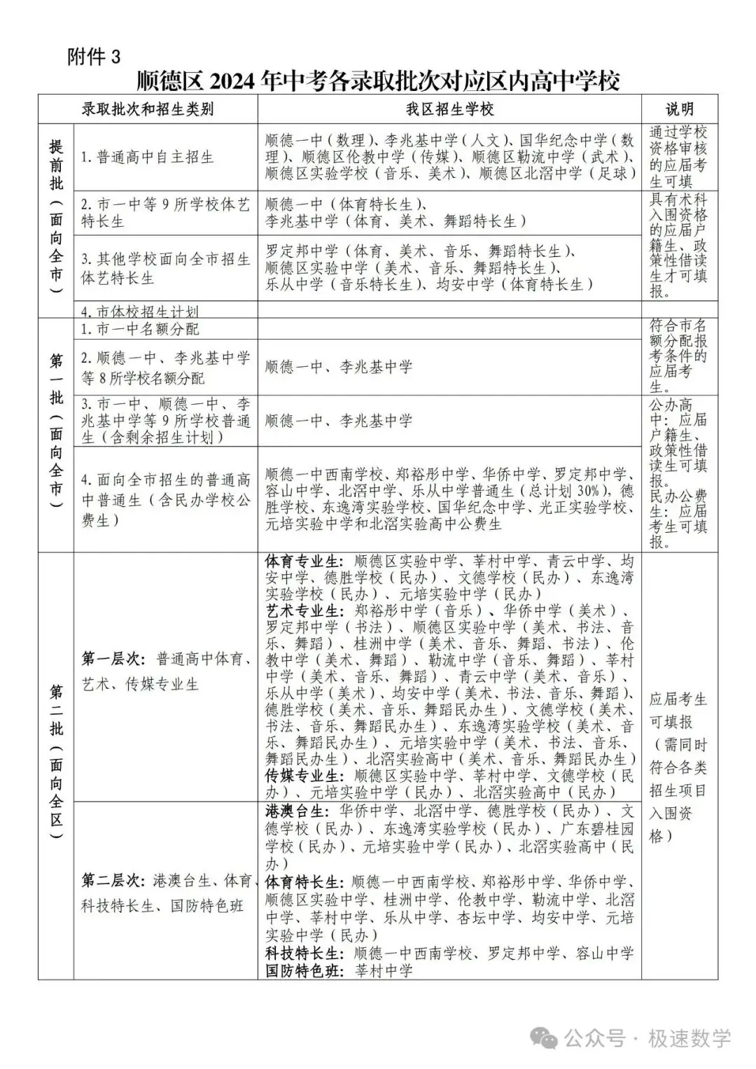 中考志愿填报,原来如此简单! 第8张