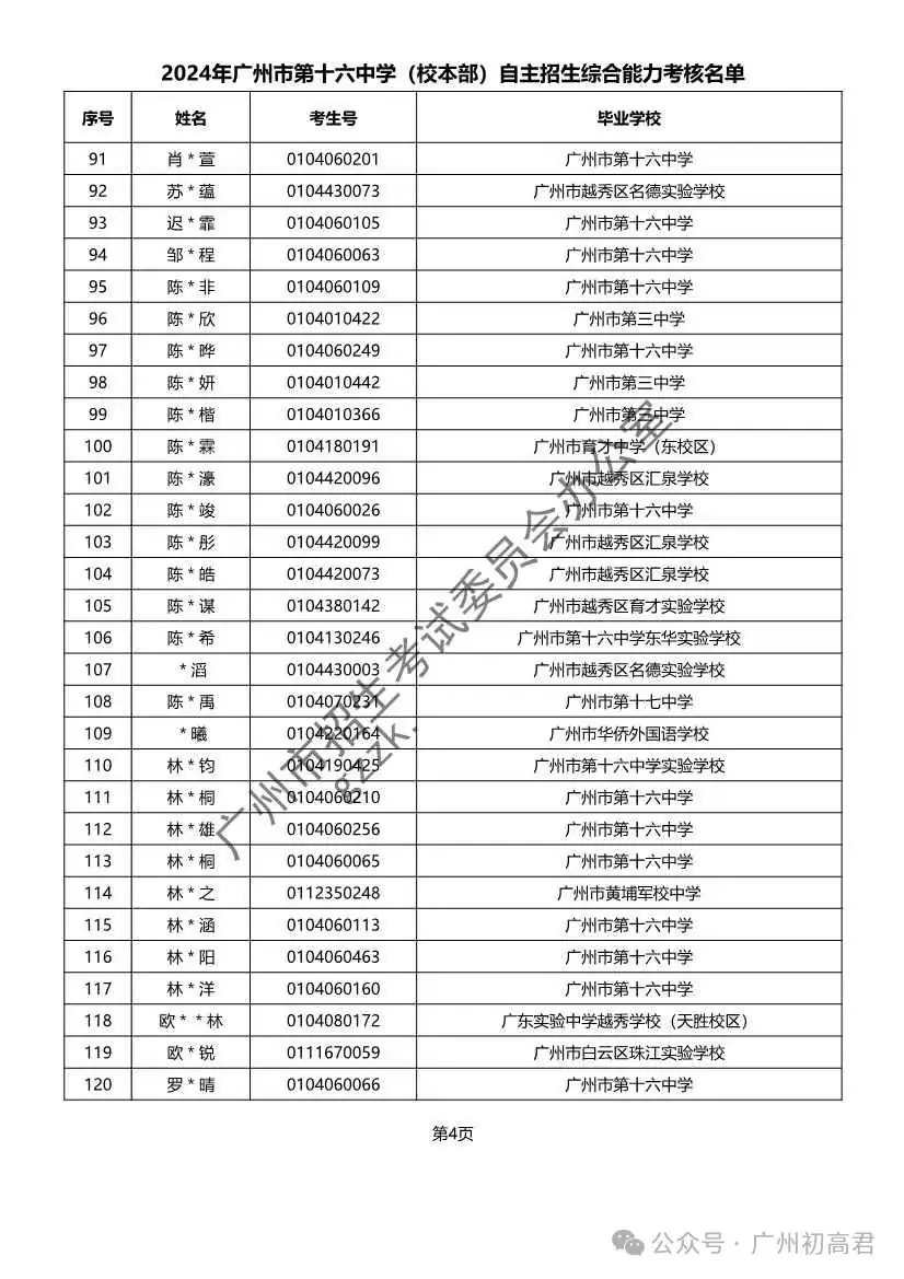 重磅!2024年广州中考自主招生综合能力考核资格考生名单出炉!!有你的名字吗? 第185张 重磅!2024年广州中考自主招生综合能力考核资格考生名单出炉!!有你的名字吗? 第185张