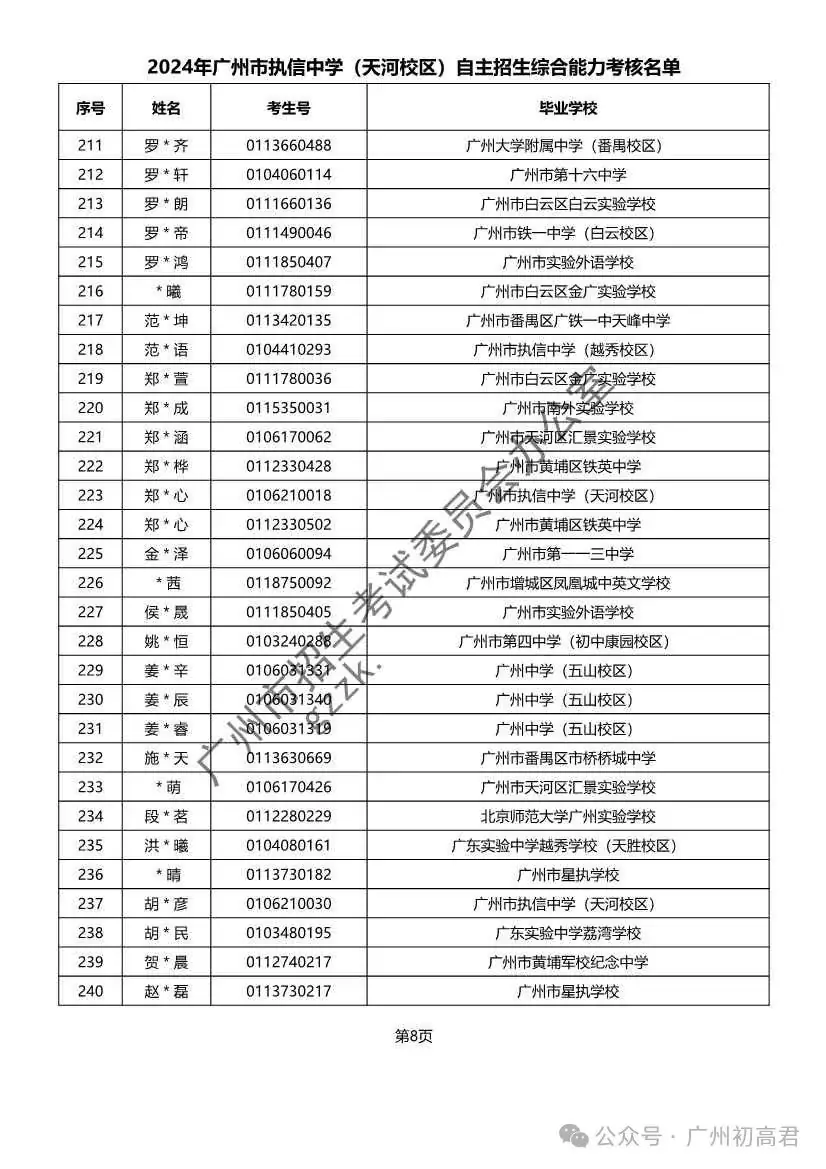 重磅!2024年广州中考自主招生综合能力考核资格考生名单出炉!!有你的名字吗? 第127张 重磅!2024年广州中考自主招生综合能力考核资格考生名单出炉!!有你的名字吗? 第127张