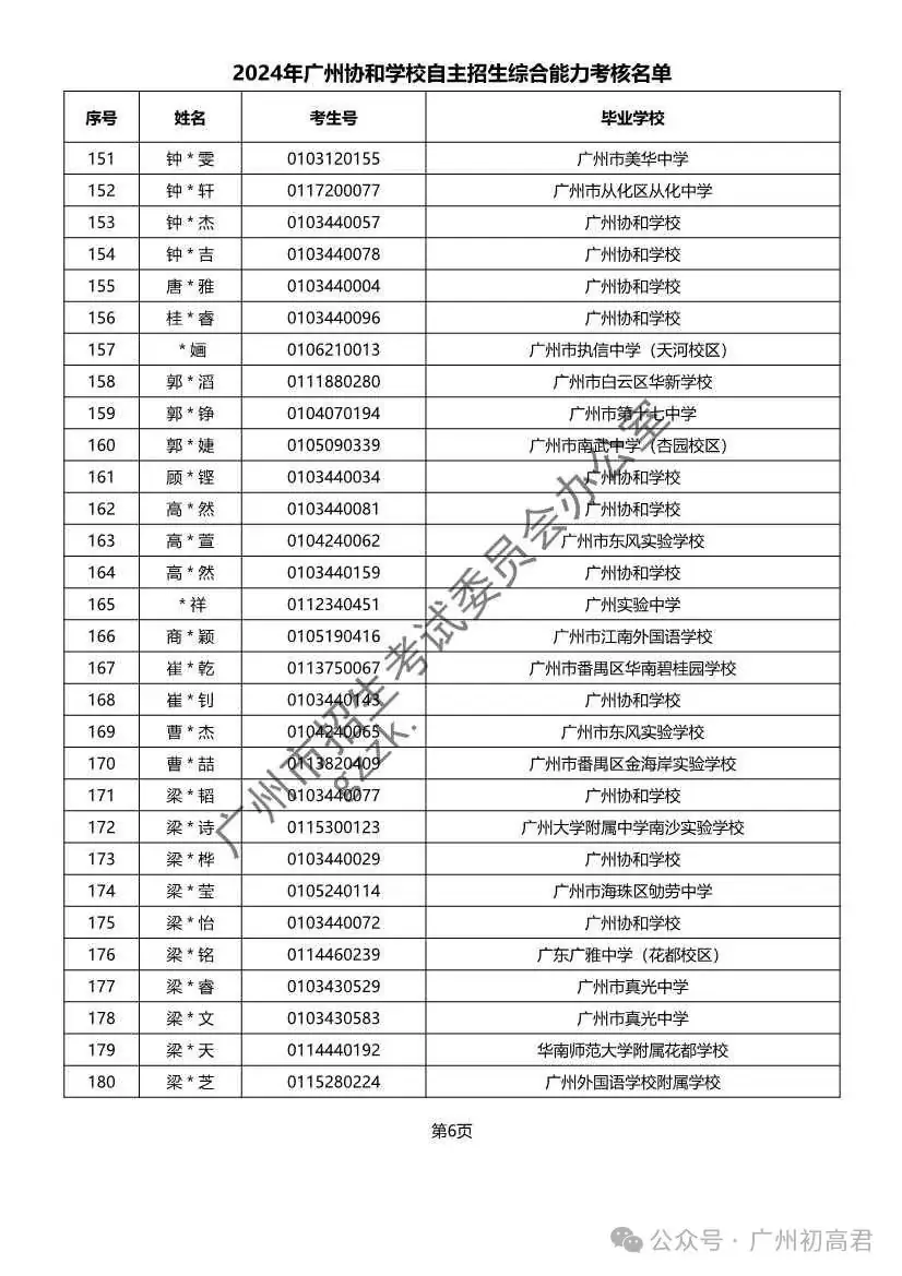 重磅!2024年广州中考自主招生综合能力考核资格考生名单出炉!!有你的名字吗? 第81张 重磅!2024年广州中考自主招生综合能力考核资格考生名单出炉!!有你的名字吗? 第81张