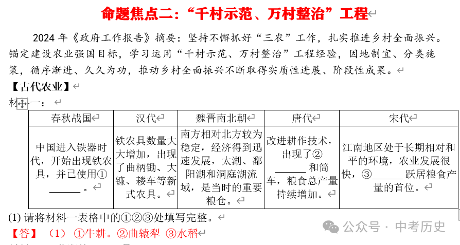 2024年中考历史终极押题(绝密)第1-3期 第19张 2024年中考历史终极押题(绝密)第1-3期 第19张