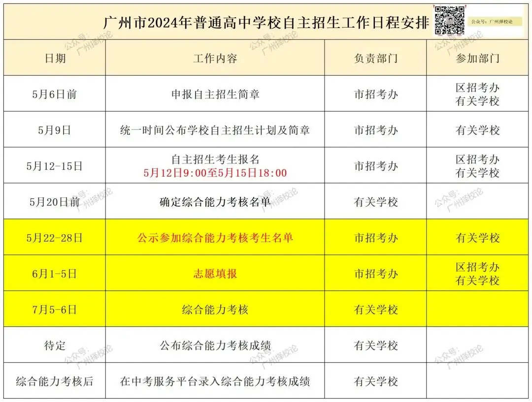 2024年广州市中考 | 符合普通高中学校自主招生综合能力考核资格考生名单的通知 第2张 2024年广州市中考 | 符合普通高中学校自主招生综合能力考核资格考生名单的通知 第2张
