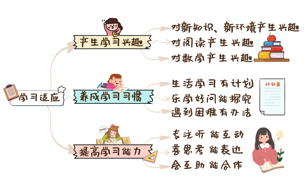 【凤幼动态】“初遇小学 筑梦成长”——幼小衔接之走进小学大班活动 第63张 【凤幼动态】“初遇小学 筑梦成长”——幼小衔接之走进小学大班活动 第63张