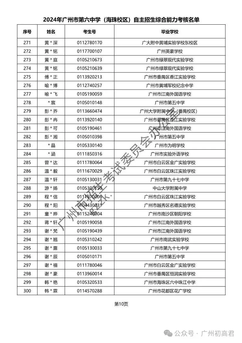 重磅!2024年广州中考自主招生综合能力考核资格考生名单出炉!!有你的名字吗? 第69张 重磅!2024年广州中考自主招生综合能力考核资格考生名单出炉!!有你的名字吗? 第69张