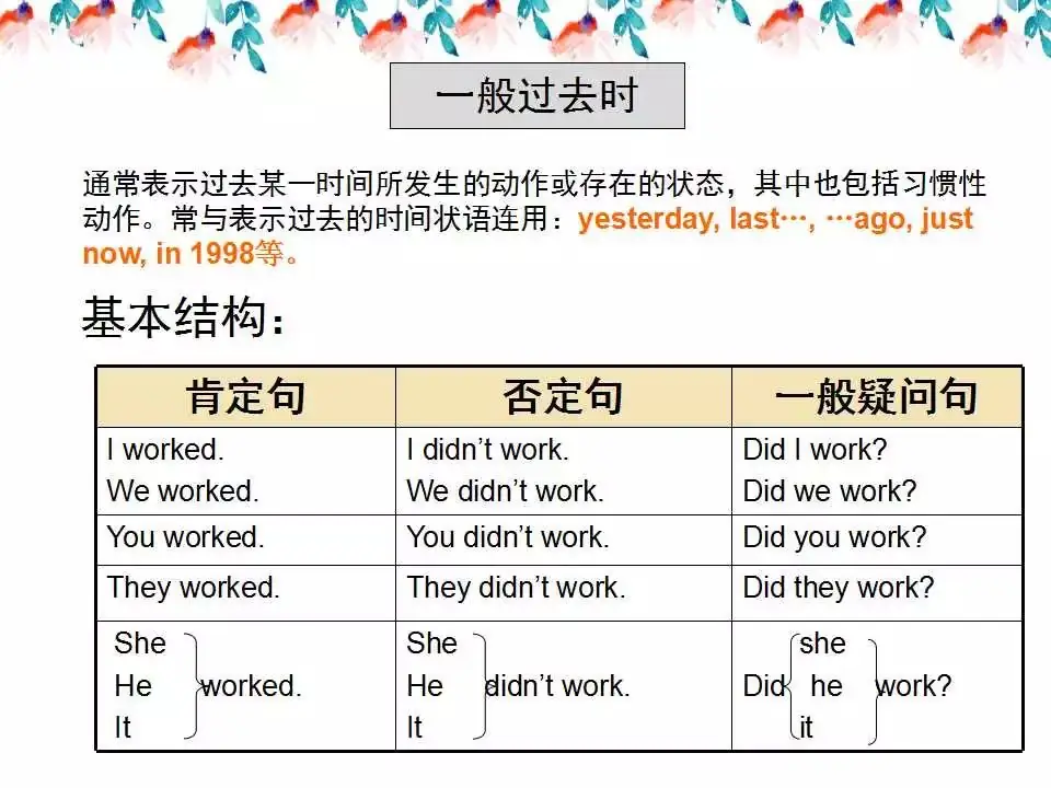 小学英语语法详解,已整理! 第36张 小学英语语法详解,已整理! 第36张