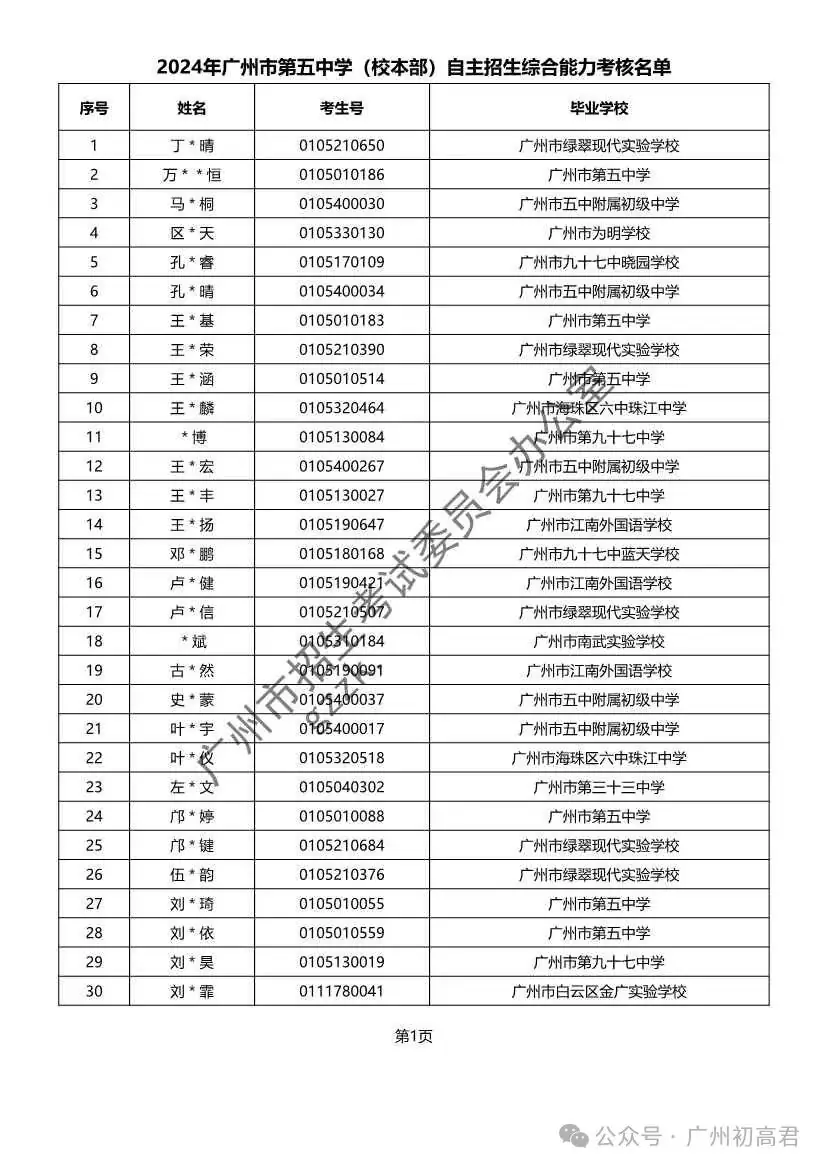 重磅!2024年广州中考自主招生综合能力考核资格考生名单出炉!!有你的名字吗? 第201张 重磅!2024年广州中考自主招生综合能力考核资格考生名单出炉!!有你的名字吗? 第201张