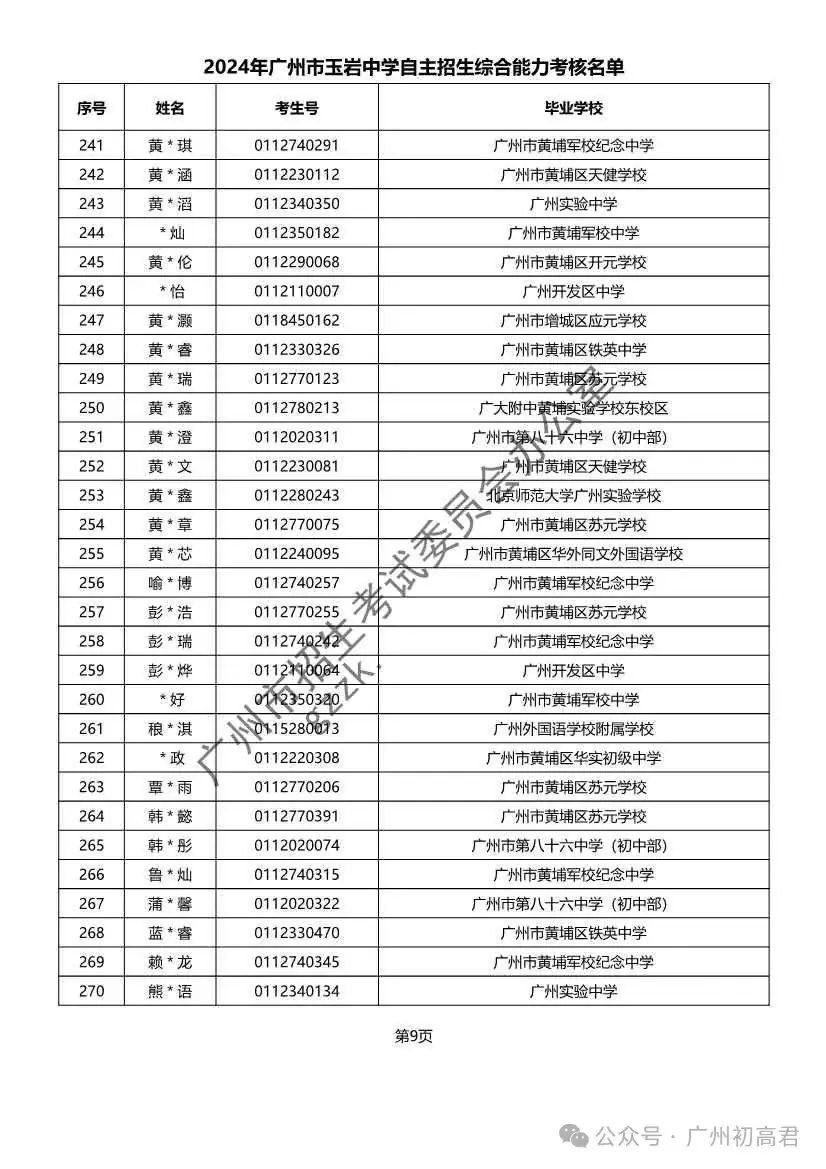 重磅!2024年广州中考自主招生综合能力考核资格考生名单出炉!!有你的名字吗? 第334张 重磅!2024年广州中考自主招生综合能力考核资格考生名单出炉!!有你的名字吗? 第334张
