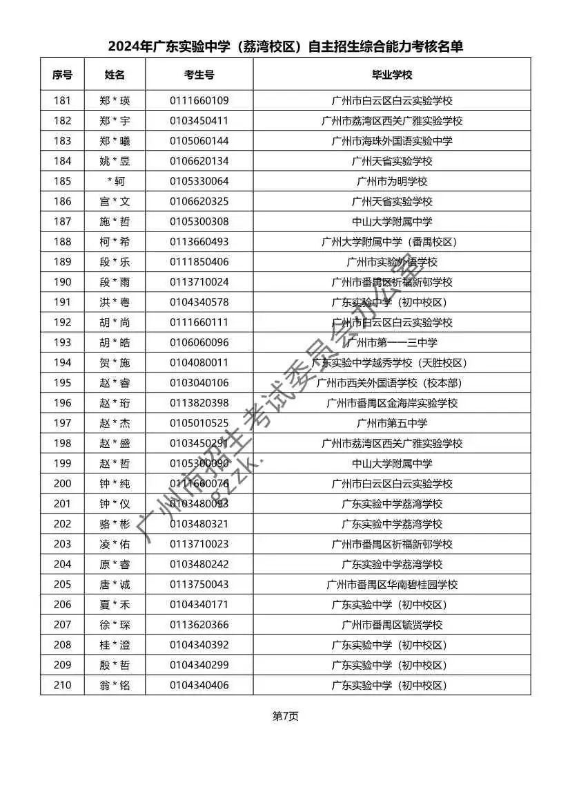 重磅!2024年广州中考自主招生综合能力考核资格考生名单出炉啦! 第15张 重磅!2024年广州中考自主招生综合能力考核资格考生名单出炉啦! 第15张