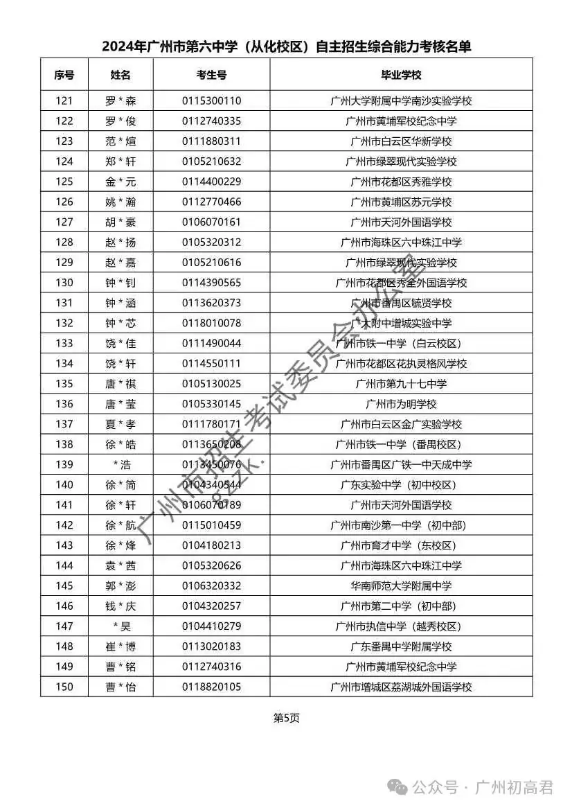 重磅!2024年广州中考自主招生综合能力考核资格考生名单出炉!!有你的名字吗? 第148张 重磅!2024年广州中考自主招生综合能力考核资格考生名单出炉!!有你的名字吗? 第148张