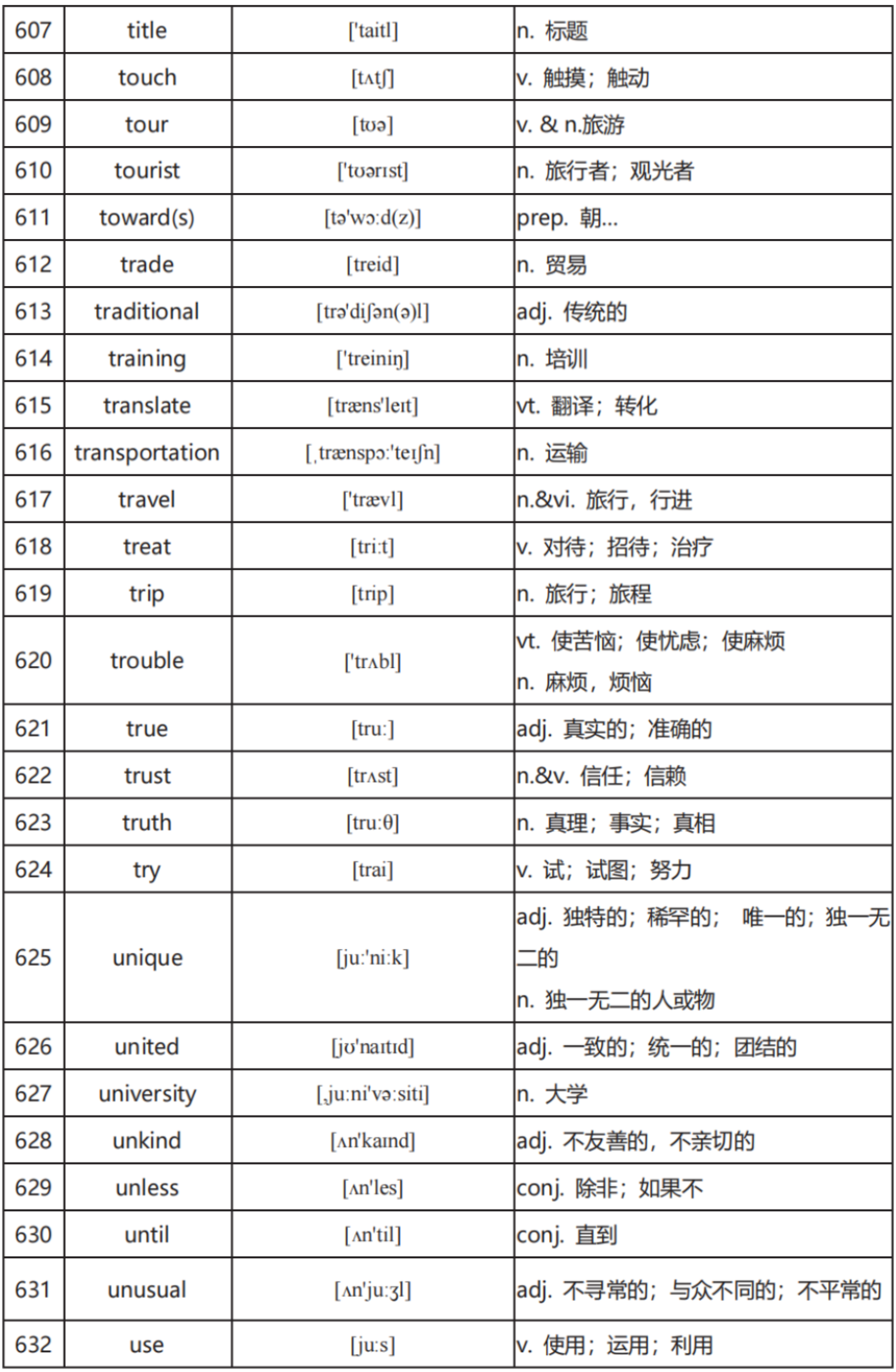 中考英语高频词汇600:全面掌握关键词汇(二) 第20张 中考英语高频词汇600:全面掌握关键词汇(二) 第20张
