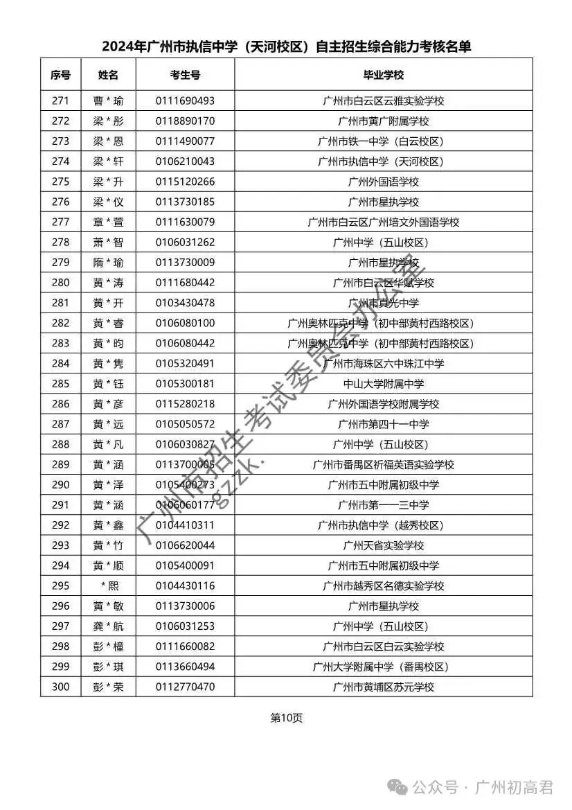 重磅!2024年广州中考自主招生综合能力考核资格考生名单出炉!!有你的名字吗? 第129张 重磅!2024年广州中考自主招生综合能力考核资格考生名单出炉!!有你的名字吗? 第129张