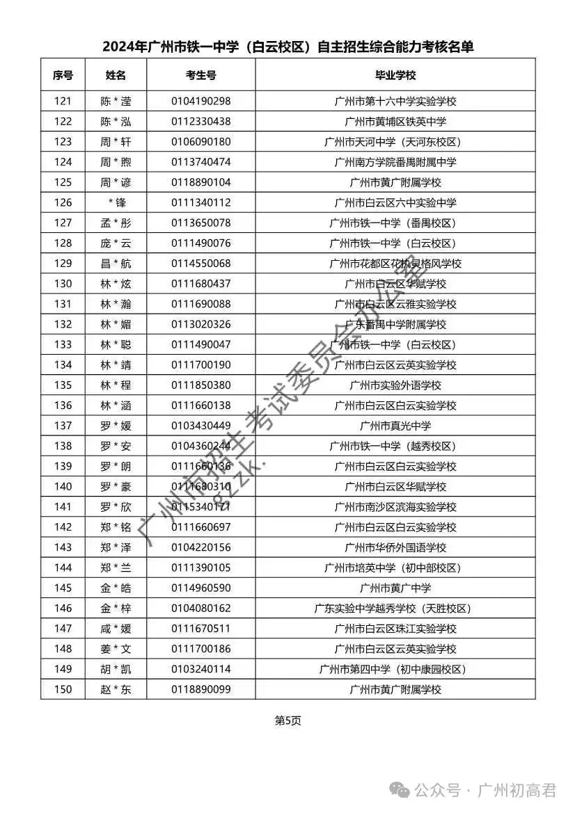 重磅!2024年广州中考自主招生综合能力考核资格考生名单出炉!!有你的名字吗? 第136张 重磅!2024年广州中考自主招生综合能力考核资格考生名单出炉!!有你的名字吗? 第136张
