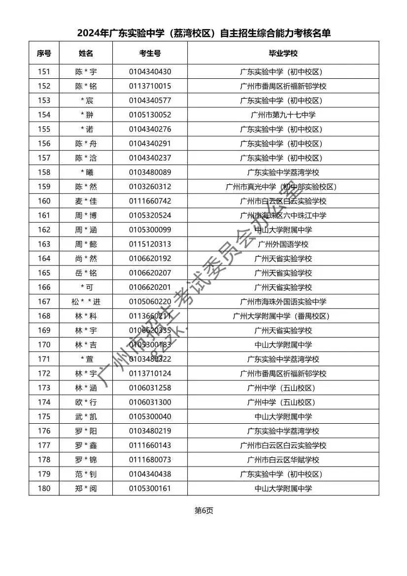 重磅!2024年广州中考自主招生综合能力考核资格考生名单出炉啦! 第14张 重磅!2024年广州中考自主招生综合能力考核资格考生名单出炉啦! 第14张