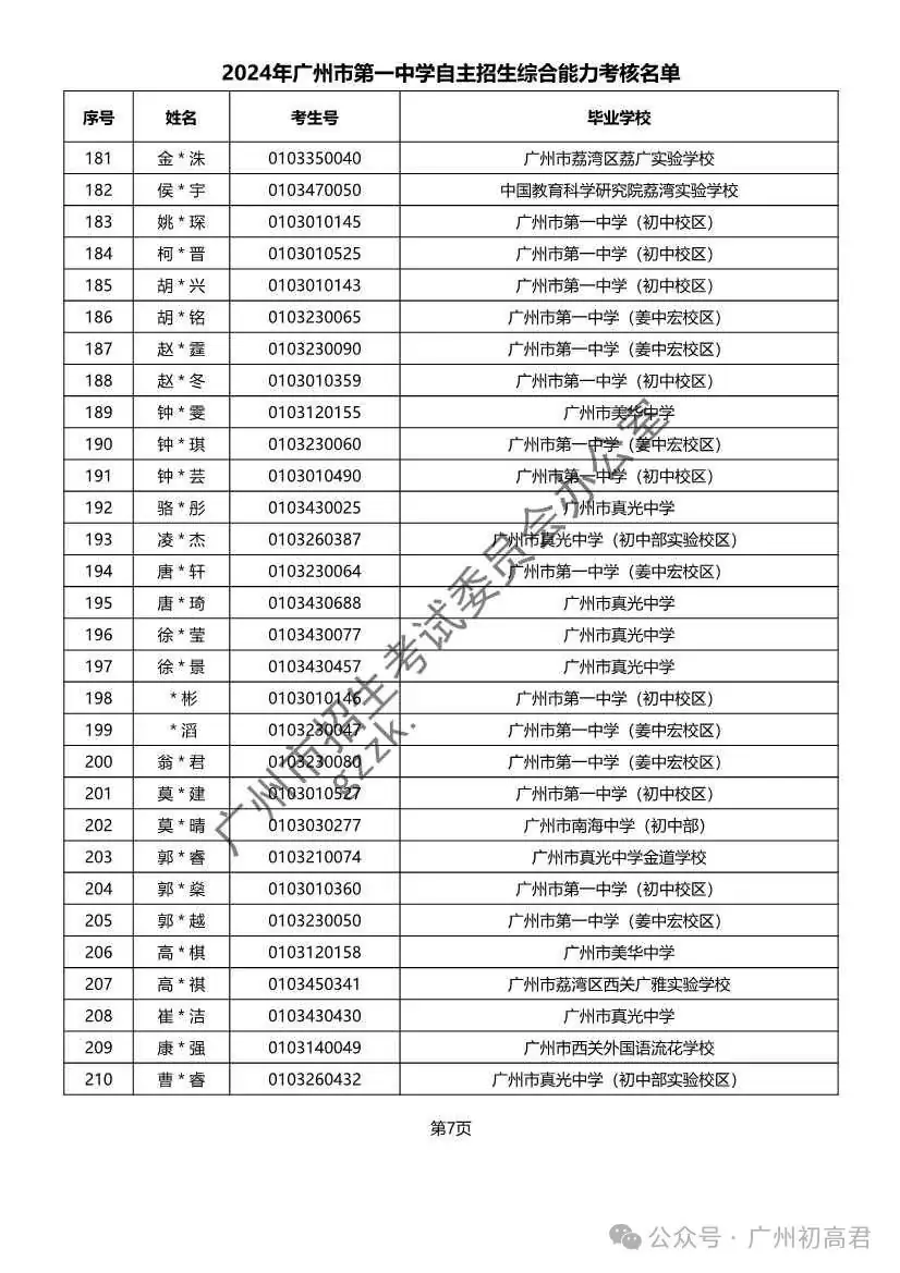 重磅!2024年广州中考自主招生综合能力考核资格考生名单出炉!!有你的名字吗? 第157张 重磅!2024年广州中考自主招生综合能力考核资格考生名单出炉!!有你的名字吗? 第157张
