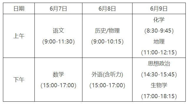 2024年安徽新高考细则公布! 第4张 2024年安徽新高考细则公布! 第4张