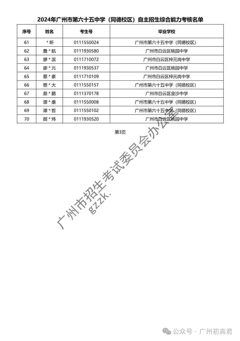 重磅!2024年广州中考自主招生综合能力考核资格考生名单出炉!!有你的名字吗? 第262张 重磅!2024年广州中考自主招生综合能力考核资格考生名单出炉!!有你的名字吗? 第262张