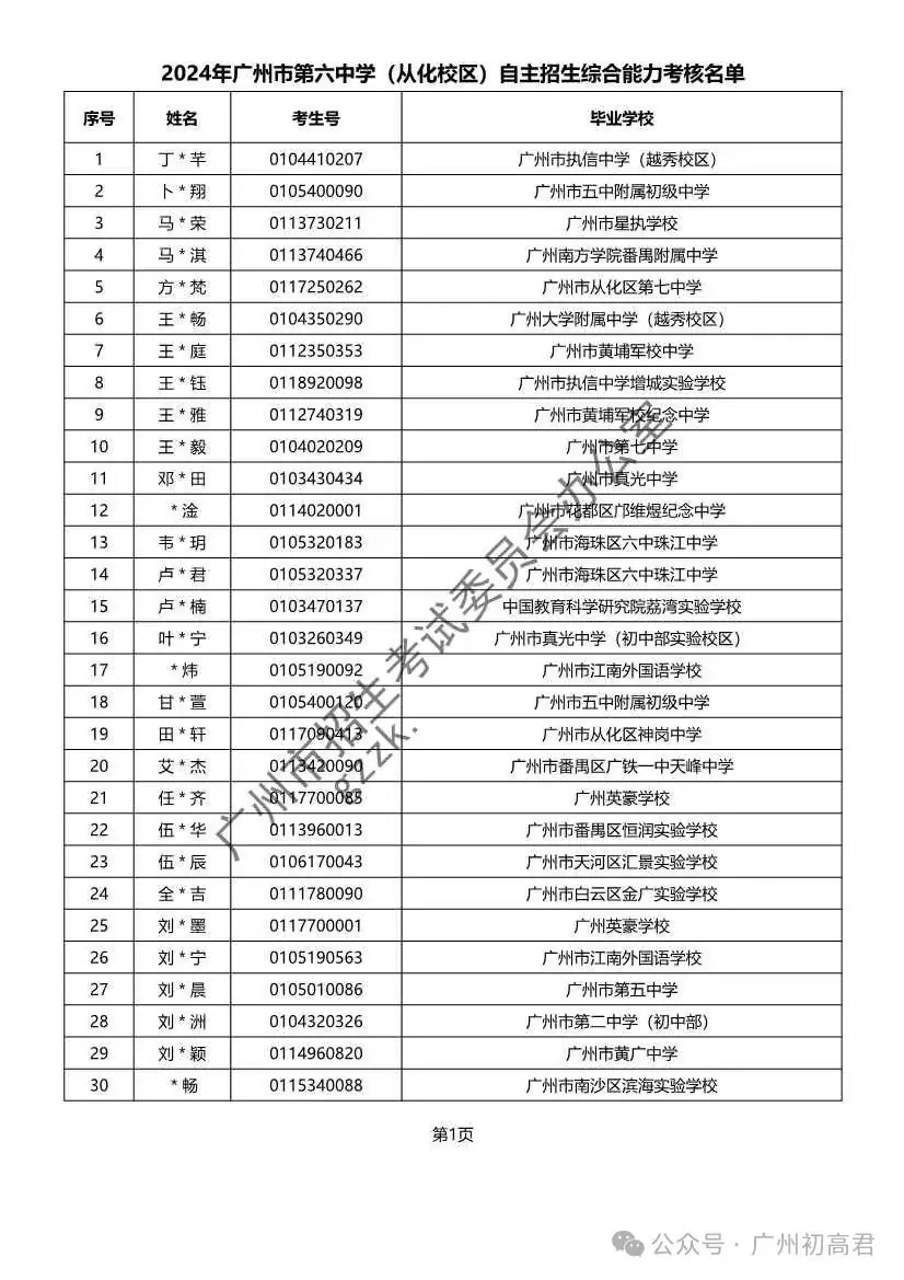 重磅!2024年广州中考自主招生综合能力考核资格考生名单出炉!!有你的名字吗? 第144张 重磅!2024年广州中考自主招生综合能力考核资格考生名单出炉!!有你的名字吗? 第144张
