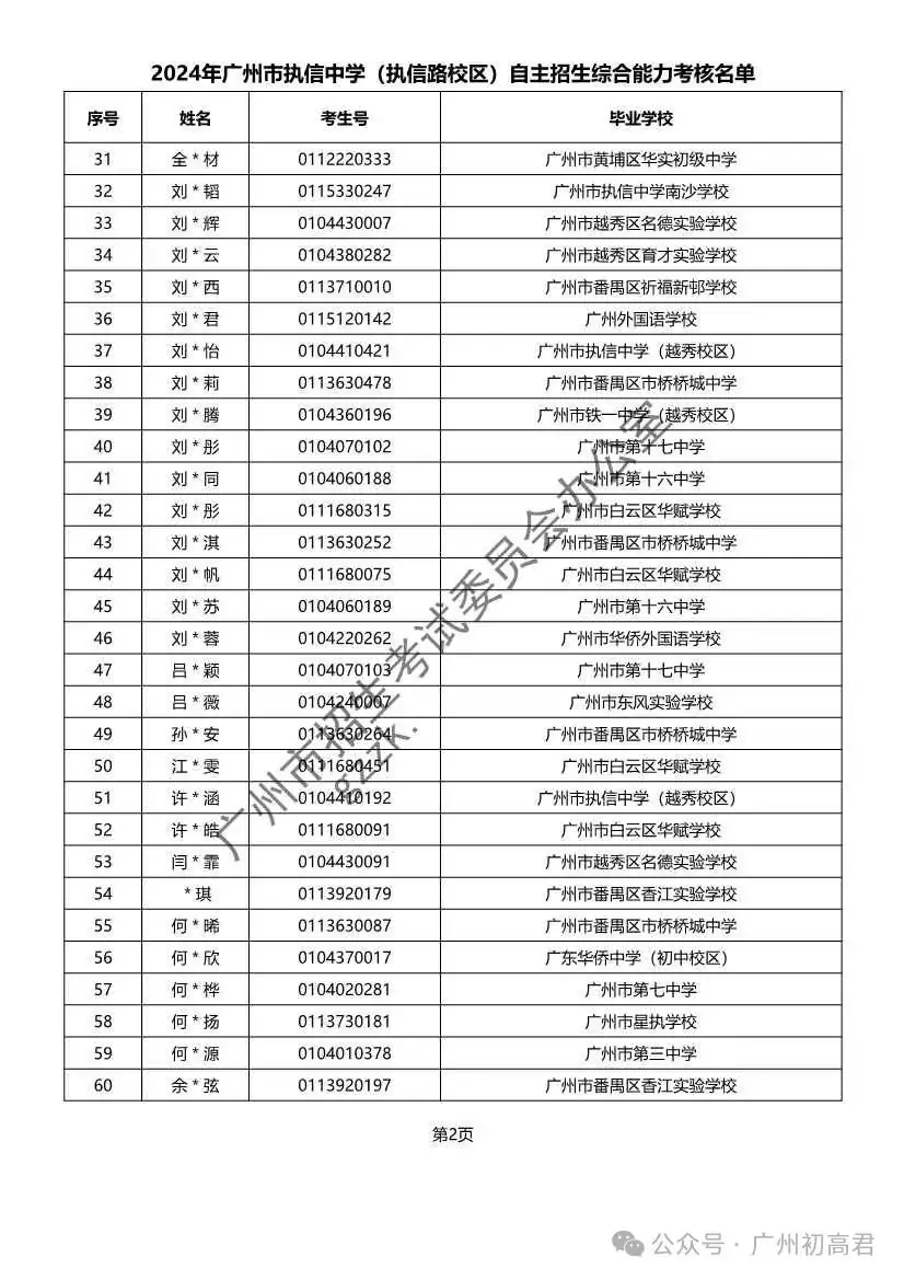 重磅!2024年广州中考自主招生综合能力考核资格考生名单出炉!!有你的名字吗? 第39张 重磅!2024年广州中考自主招生综合能力考核资格考生名单出炉!!有你的名字吗? 第39张