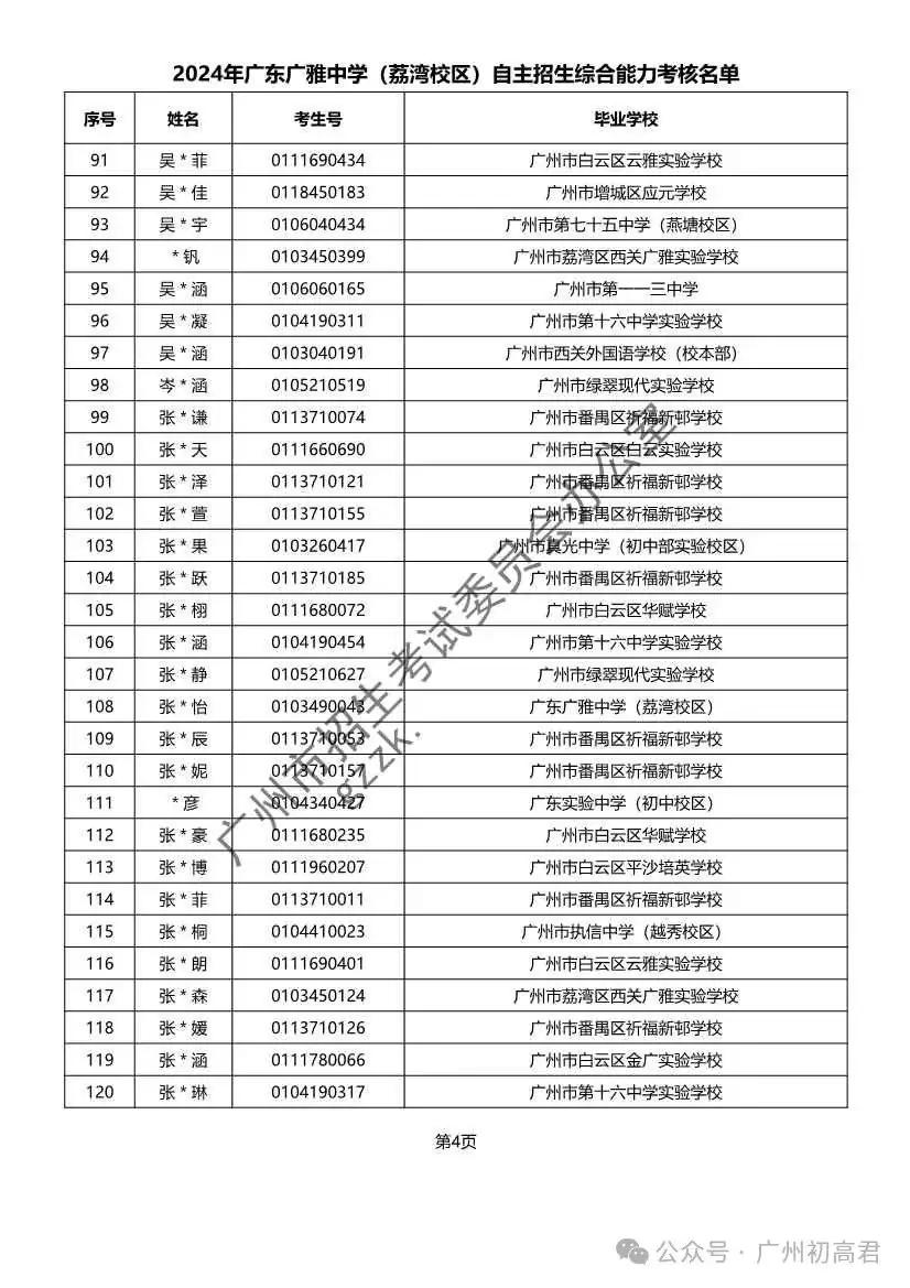 重磅!2024年广州中考自主招生综合能力考核资格考生名单出炉!!有你的名字吗? 第31张 重磅!2024年广州中考自主招生综合能力考核资格考生名单出炉!!有你的名字吗? 第31张