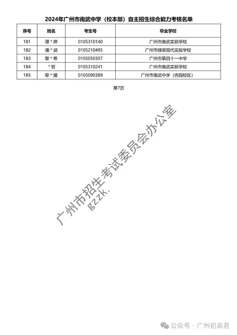 重磅!2024年广州中考自主招生综合能力考核资格考生名单出炉!!有你的名字吗? 第214张 重磅!2024年广州中考自主招生综合能力考核资格考生名单出炉!!有你的名字吗? 第214张