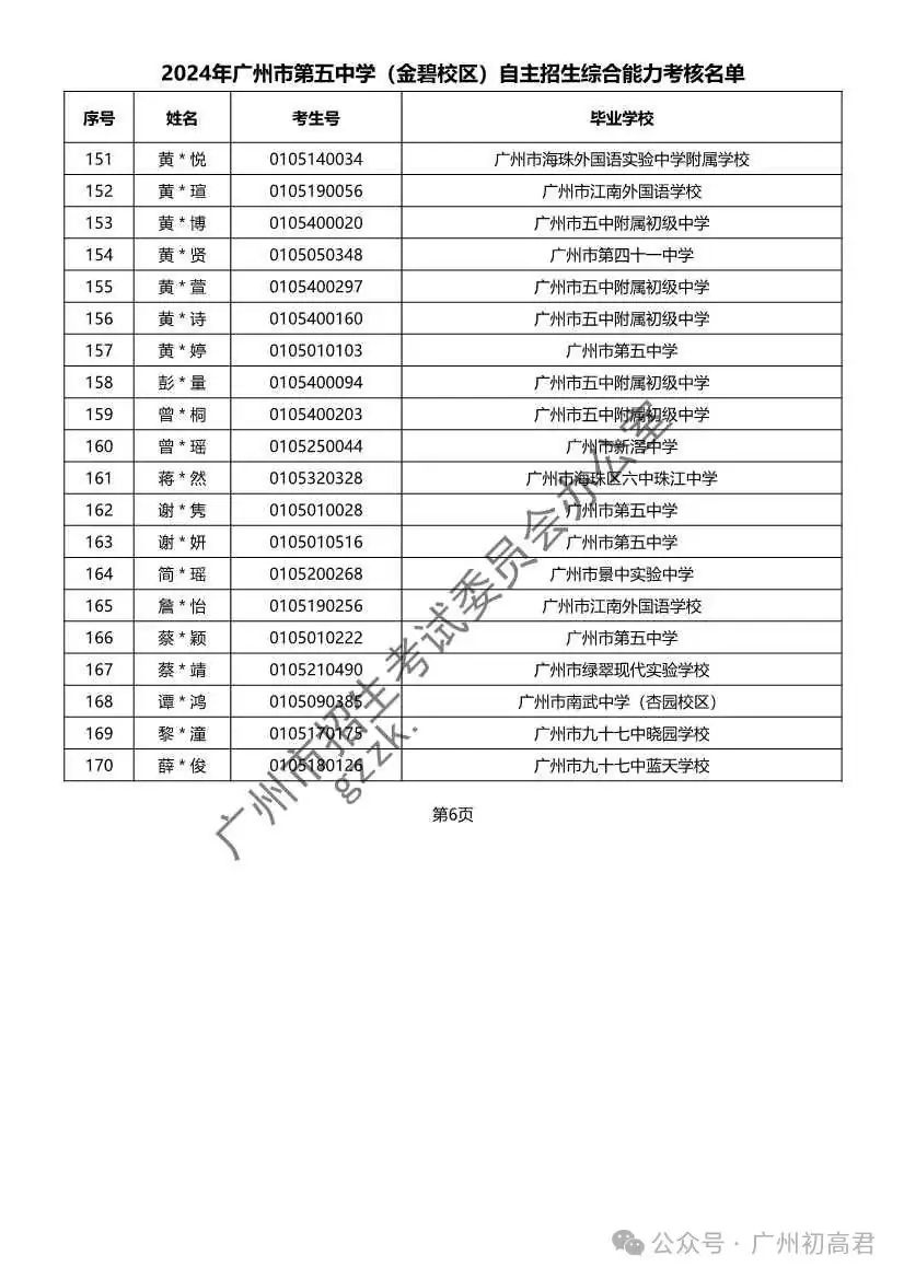 重磅!2024年广州中考自主招生综合能力考核资格考生名单出炉!!有你的名字吗? 第220张 重磅!2024年广州中考自主招生综合能力考核资格考生名单出炉!!有你的名字吗? 第220张