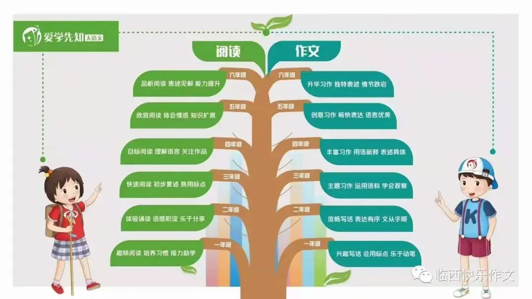 国宝大熊猫 I 第六小学 郝正阳 第2张 国宝大熊猫 I 第六小学 郝正阳 第2张