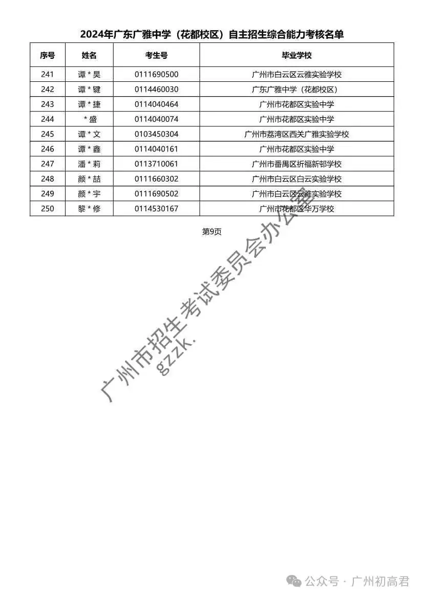 重磅!2024年广州中考自主招生综合能力考核资格考生名单出炉!!有你的名字吗? 第119张 重磅!2024年广州中考自主招生综合能力考核资格考生名单出炉!!有你的名字吗? 第119张