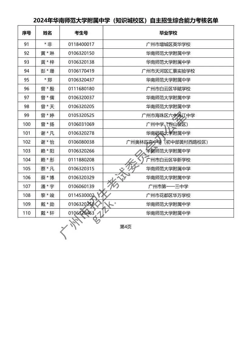 重磅!2024年广州中考自主招生综合能力考核资格考生名单出炉!!有你的名字吗? 第27张 重磅!2024年广州中考自主招生综合能力考核资格考生名单出炉!!有你的名字吗? 第27张