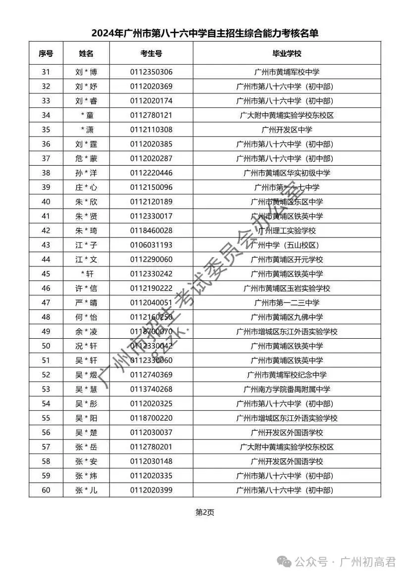 重磅!2024年广州中考自主招生综合能力考核资格考生名单出炉!!有你的名字吗? 第264张 重磅!2024年广州中考自主招生综合能力考核资格考生名单出炉!!有你的名字吗? 第264张