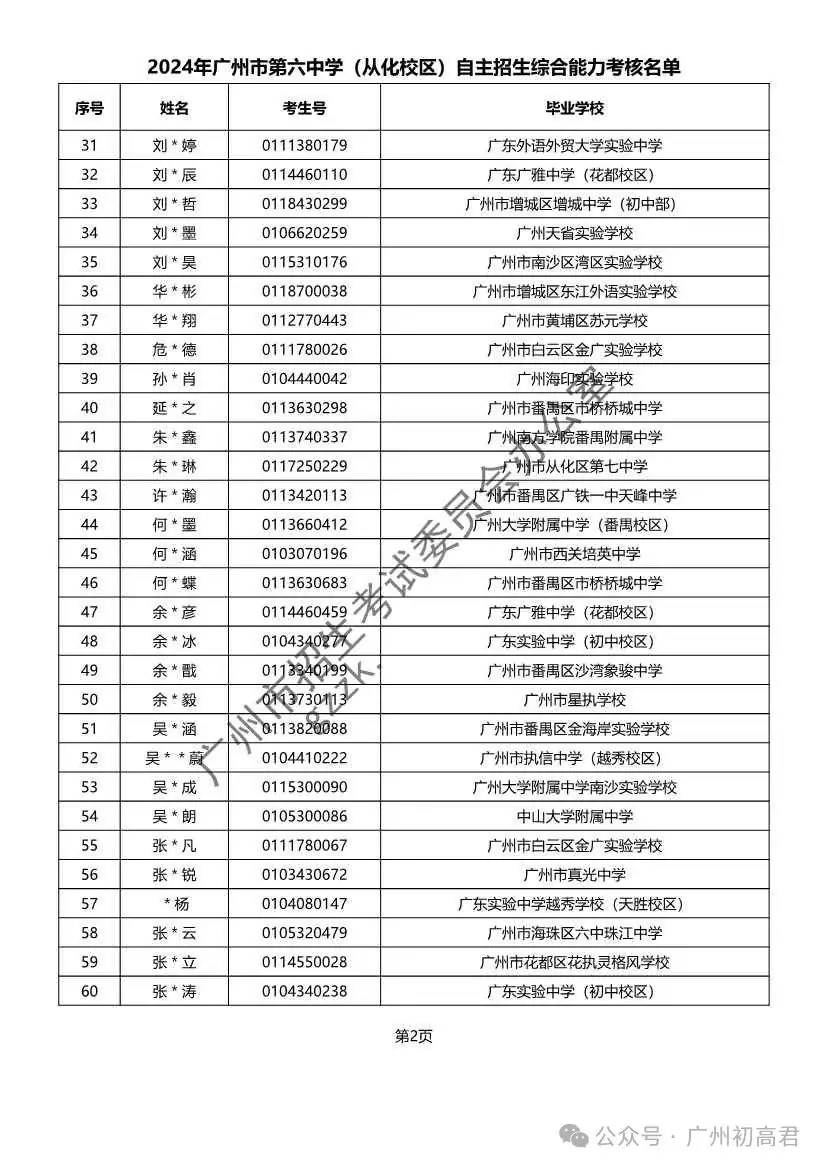 重磅!2024年广州中考自主招生综合能力考核资格考生名单出炉!!有你的名字吗? 第145张 重磅!2024年广州中考自主招生综合能力考核资格考生名单出炉!!有你的名字吗? 第145张