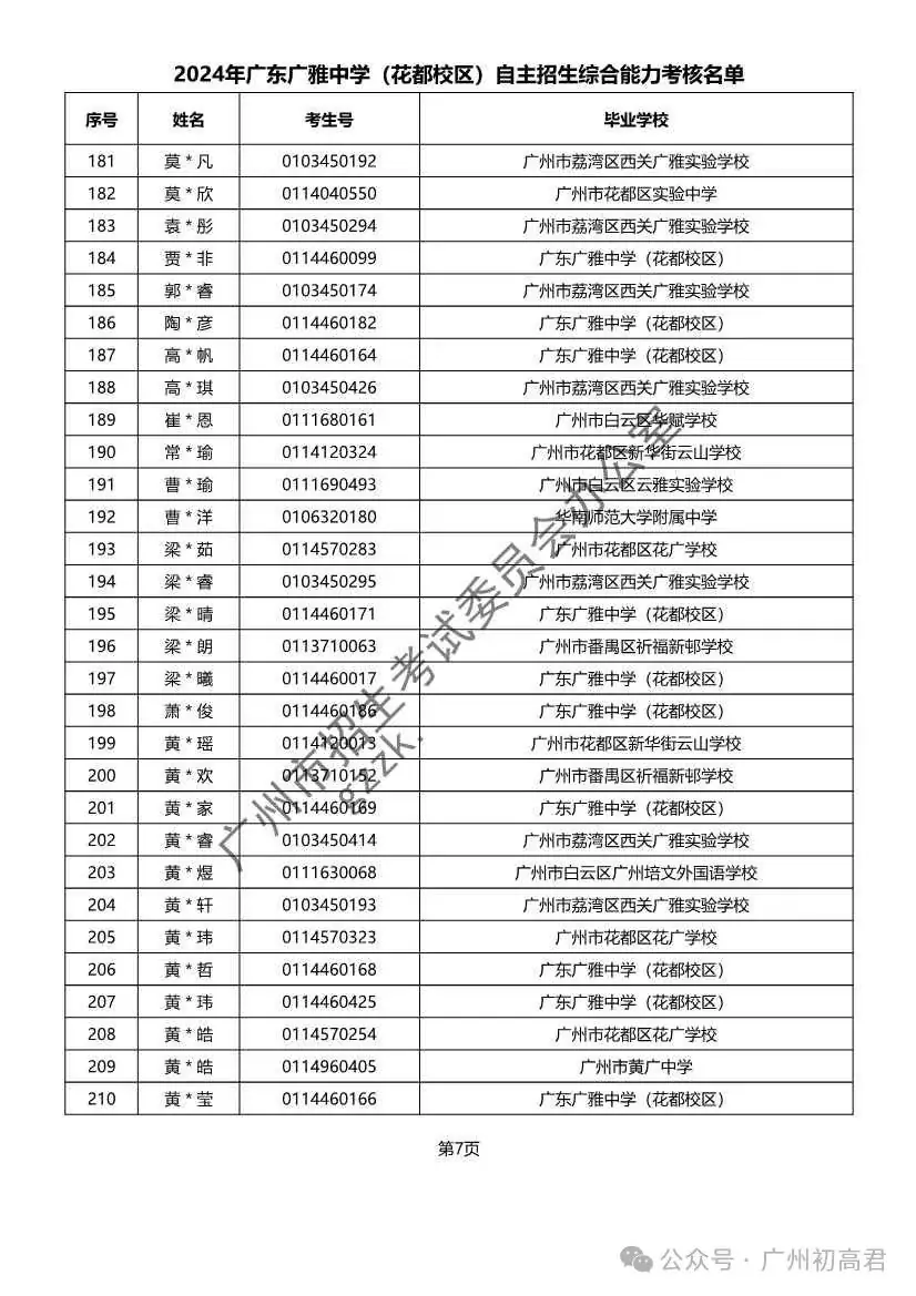 重磅!2024年广州中考自主招生综合能力考核资格考生名单出炉!!有你的名字吗? 第117张 重磅!2024年广州中考自主招生综合能力考核资格考生名单出炉!!有你的名字吗? 第117张