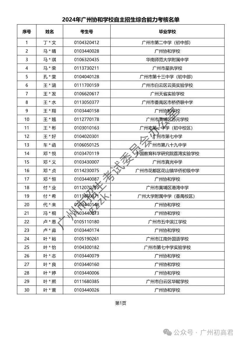 重磅!2024年广州中考自主招生综合能力考核资格考生名单出炉!!有你的名字吗? 第76张 重磅!2024年广州中考自主招生综合能力考核资格考生名单出炉!!有你的名字吗? 第76张