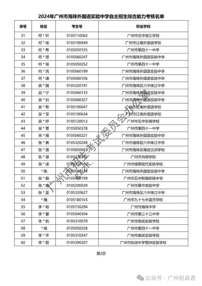重磅!2024年广州中考自主招生综合能力考核资格考生名单出炉!!有你的名字吗? 第222张 重磅!2024年广州中考自主招生综合能力考核资格考生名单出炉!!有你的名字吗? 第222张