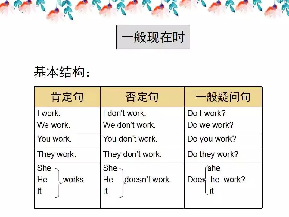 小学英语语法详解,已整理! 第29张 小学英语语法详解,已整理! 第29张