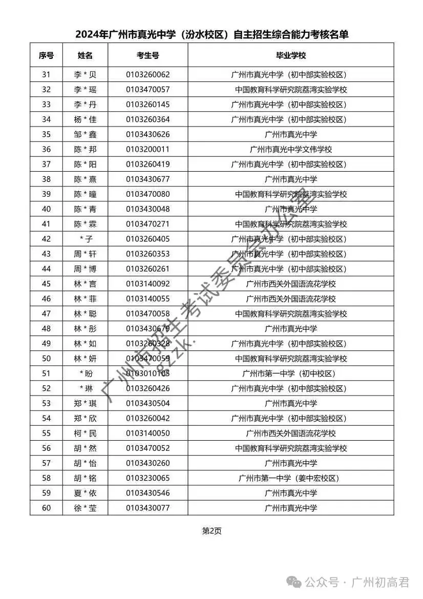 重磅!2024年广州中考自主招生综合能力考核资格考生名单出炉!!有你的名字吗? 第172张 重磅!2024年广州中考自主招生综合能力考核资格考生名单出炉!!有你的名字吗? 第172张
