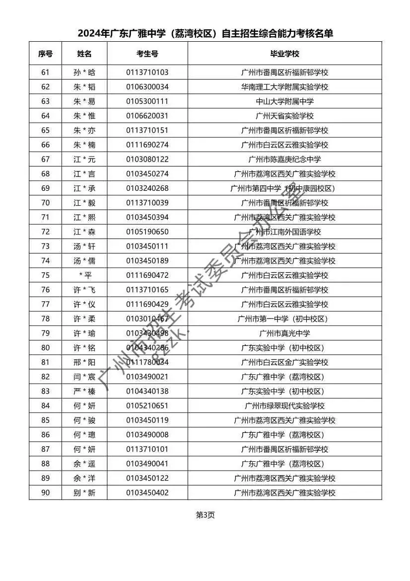 重磅!2024年广州中考自主招生综合能力考核资格考生名单出炉!!有你的名字吗? 第30张 重磅!2024年广州中考自主招生综合能力考核资格考生名单出炉!!有你的名字吗? 第30张