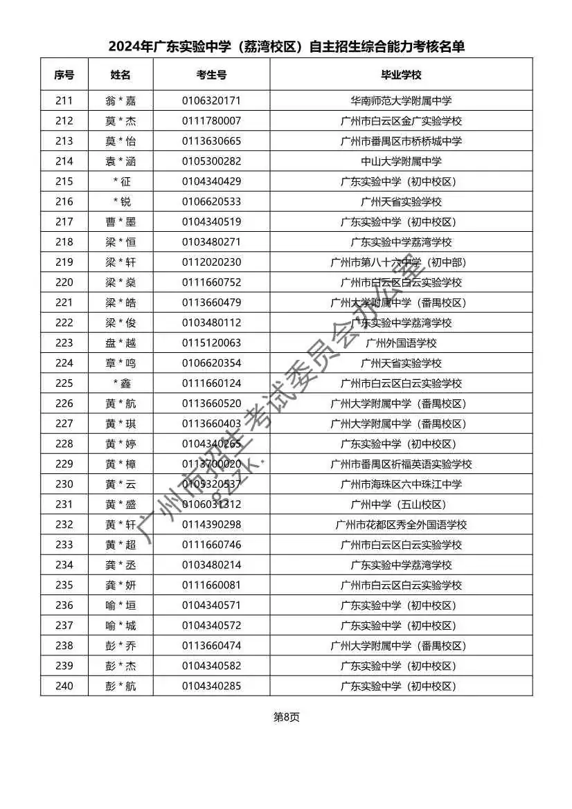 重磅!2024年广州中考自主招生综合能力考核资格考生名单出炉啦! 第16张 重磅!2024年广州中考自主招生综合能力考核资格考生名单出炉啦! 第16张