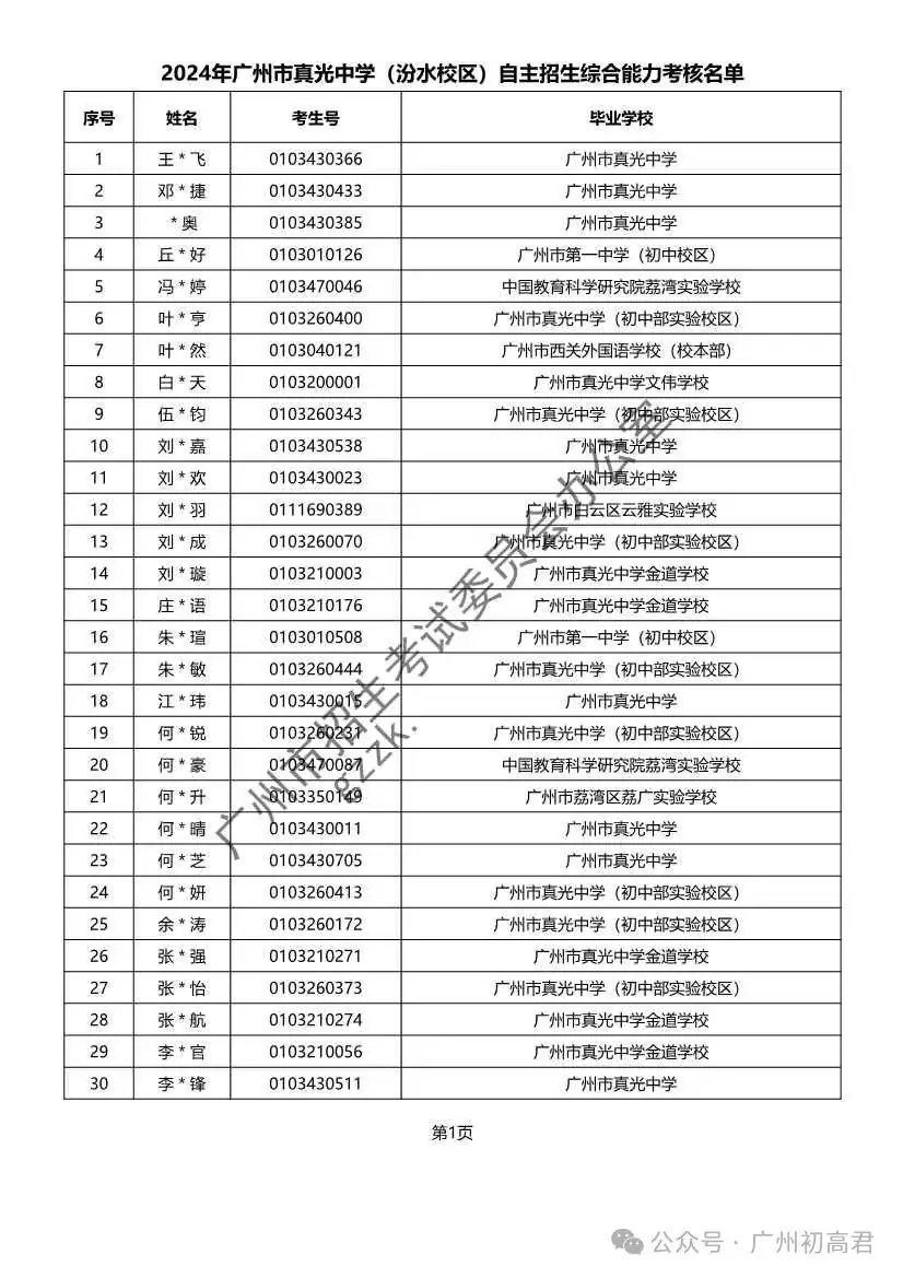 重磅!2024年广州中考自主招生综合能力考核资格考生名单出炉!!有你的名字吗? 第171张 重磅!2024年广州中考自主招生综合能力考核资格考生名单出炉!!有你的名字吗? 第171张