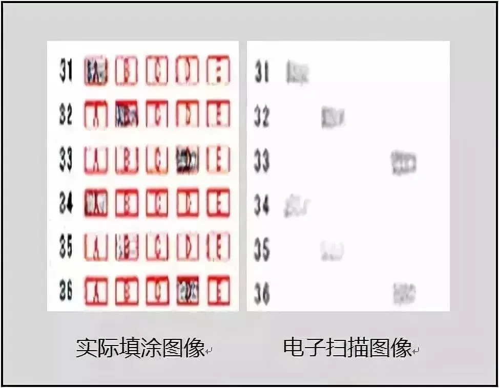 中考试卷扫描后啥样?评卷误差咋回事?注意这些多得20分!(转给学生) 第2张 中考试卷扫描后啥样?评卷误差咋回事?注意这些多得20分!(转给学生) 第2张