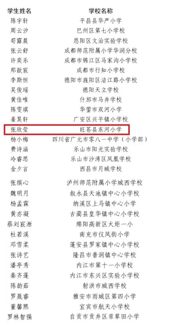 【喜报】旺苍县东河小学学生喜获省中小学“优秀读书小达人”荣誉称号 第8张
