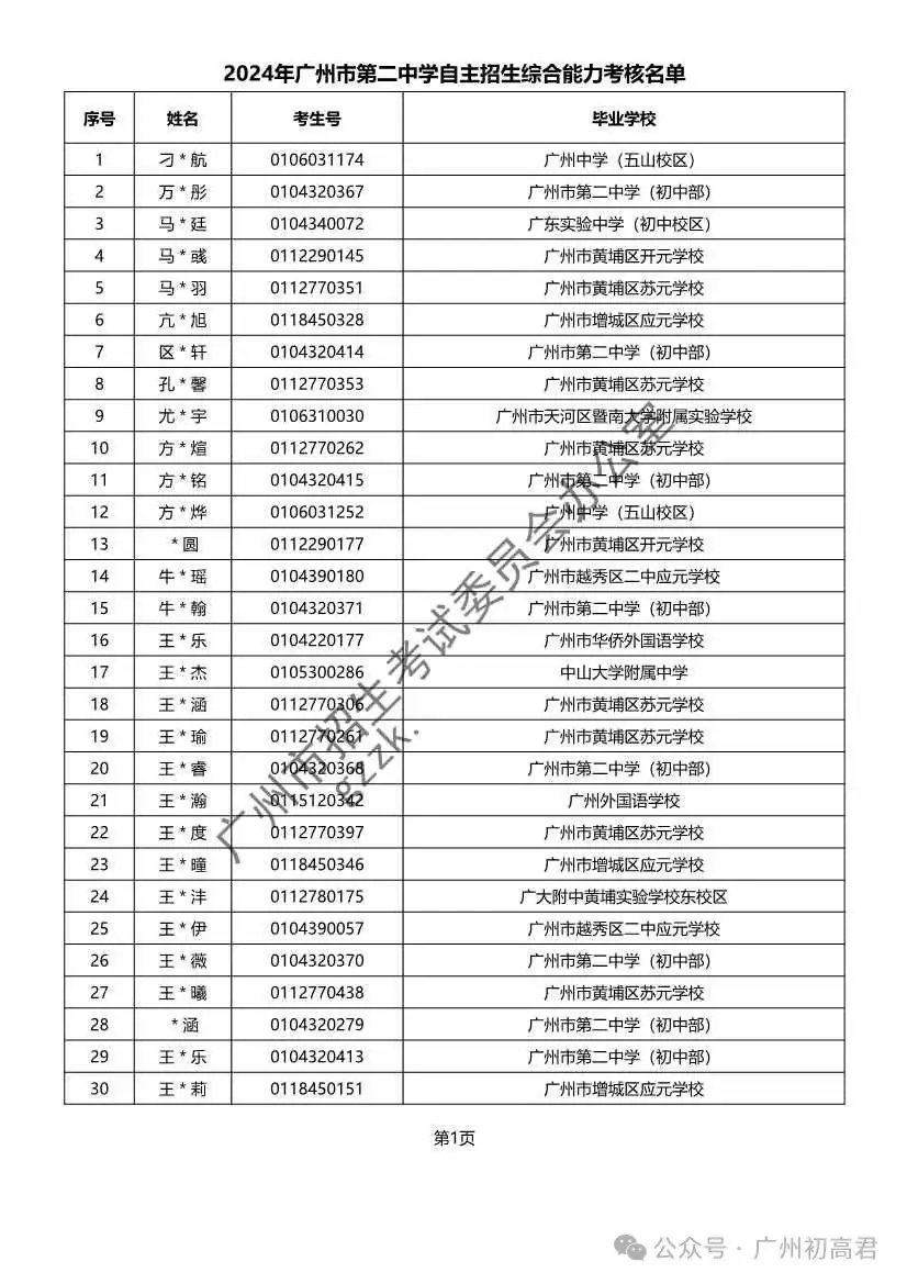 重磅!2024年广州中考自主招生综合能力考核资格考生名单出炉!!有你的名字吗? 第45张 重磅!2024年广州中考自主招生综合能力考核资格考生名单出炉!!有你的名字吗? 第45张