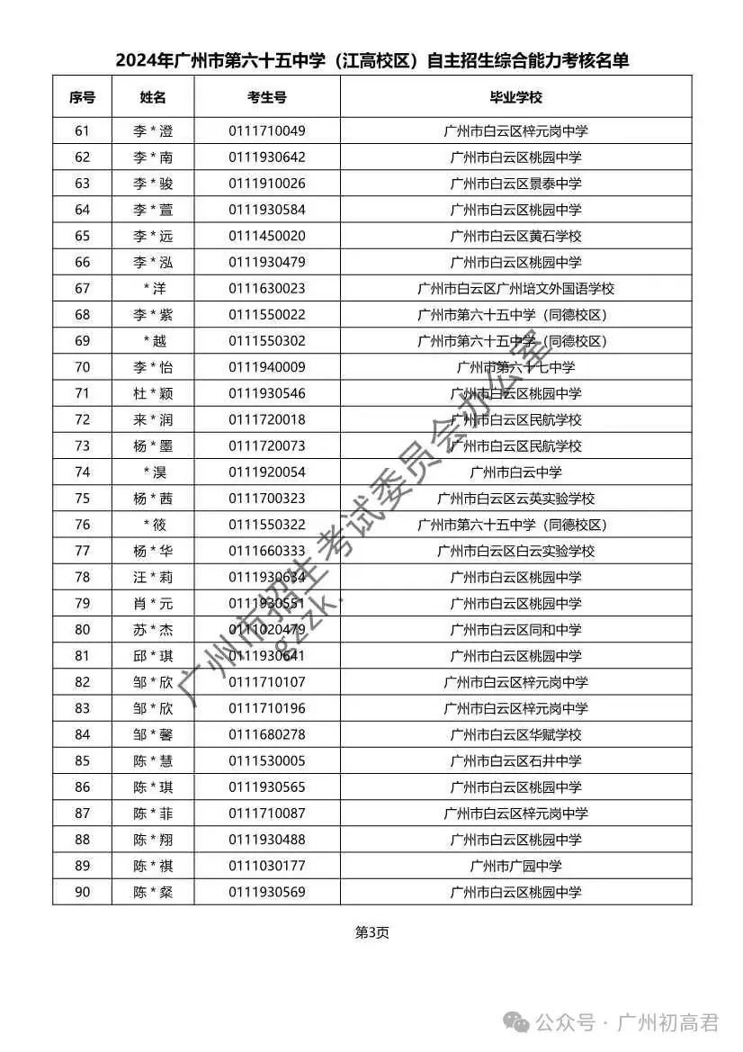 重磅!2024年广州中考自主招生综合能力考核资格考生名单出炉!!有你的名字吗? 第251张 重磅!2024年广州中考自主招生综合能力考核资格考生名单出炉!!有你的名字吗? 第251张