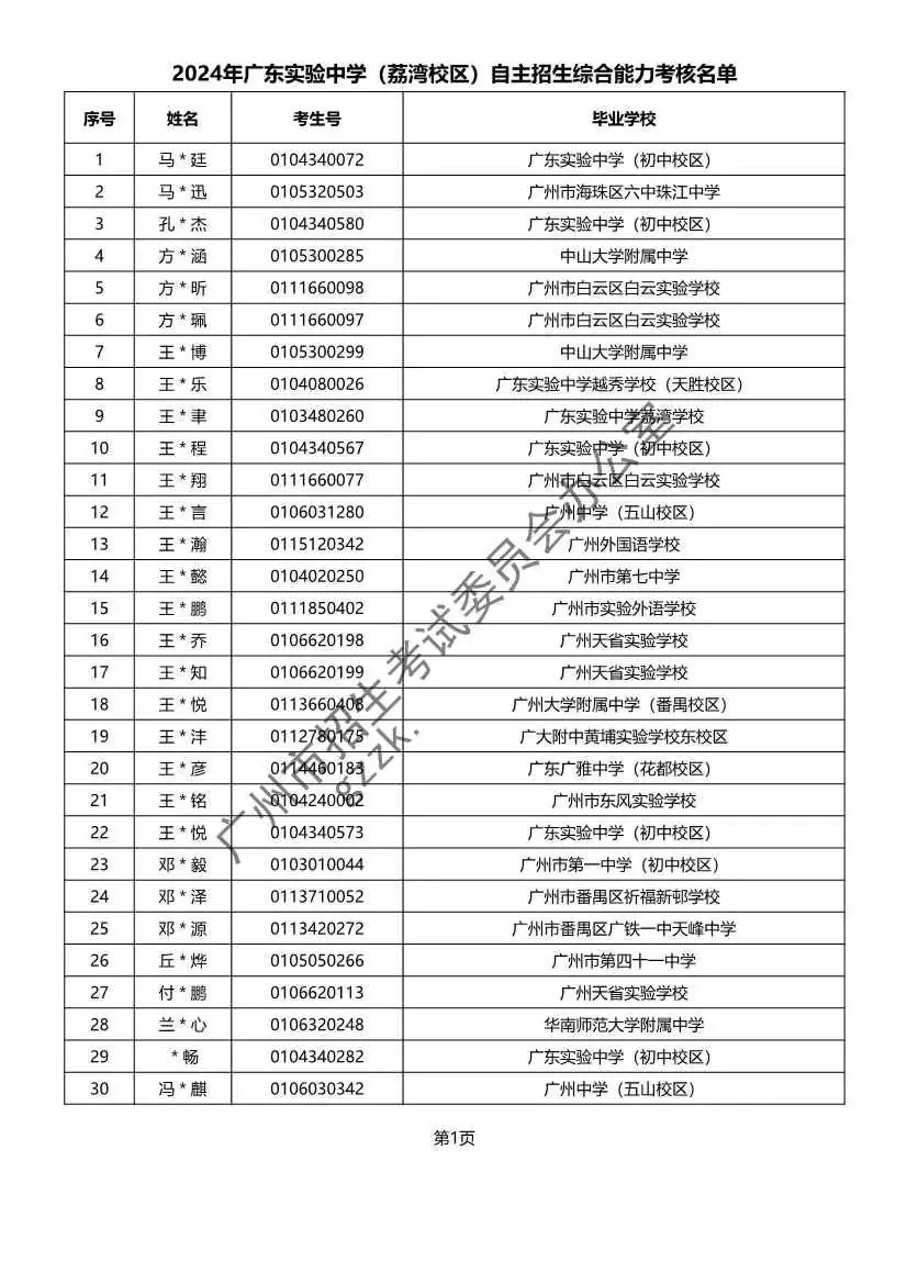 重磅!2024年广州中考自主招生综合能力考核资格考生名单出炉啦! 第9张 重磅!2024年广州中考自主招生综合能力考核资格考生名单出炉啦! 第9张