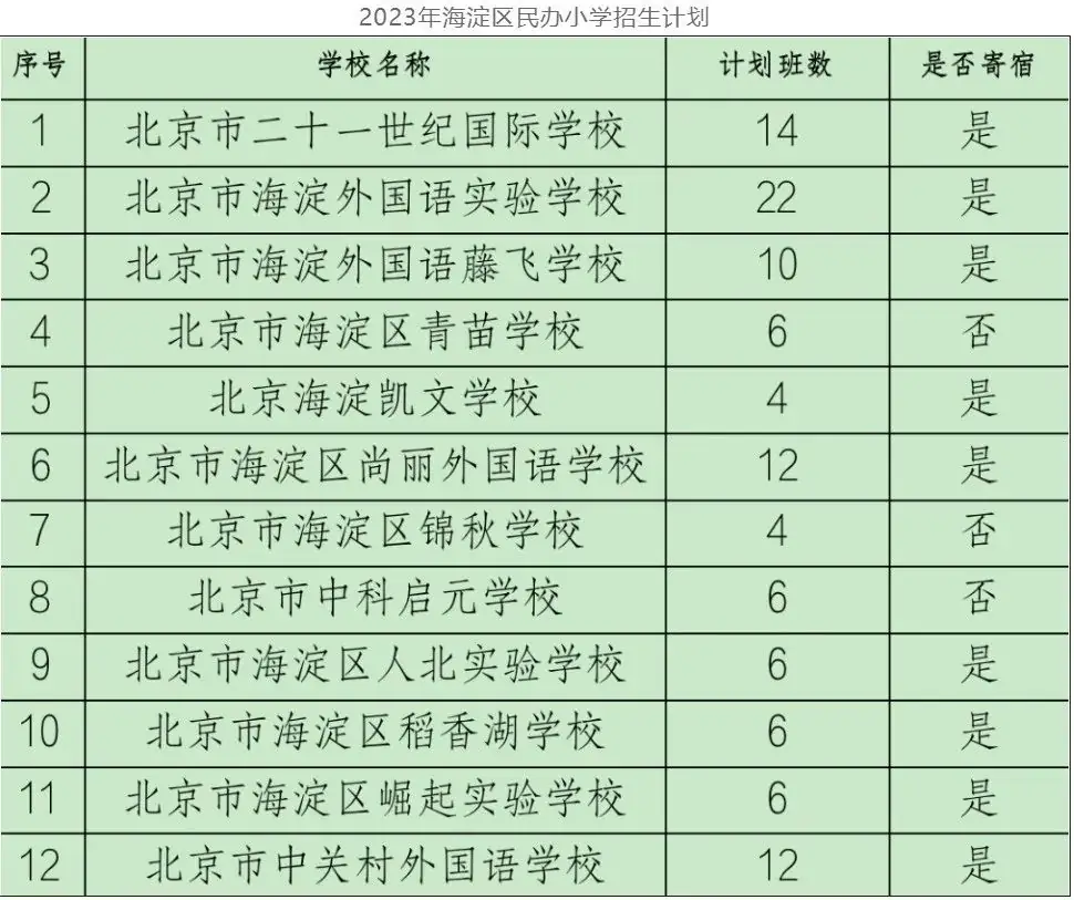 中科院附属玉泉小学 | 海淀 · 永定路学区 40%直升首师大一分校 学校招生划片(2023年12个班) 第90张