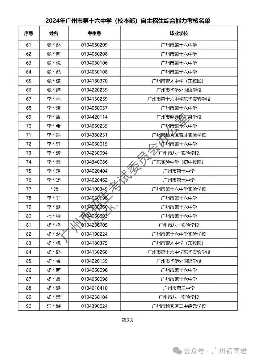 重磅!2024年广州中考自主招生综合能力考核资格考生名单出炉!!有你的名字吗? 第184张 重磅!2024年广州中考自主招生综合能力考核资格考生名单出炉!!有你的名字吗? 第184张